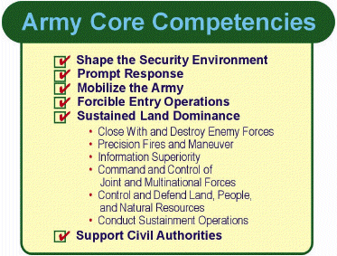 Army Core Competencies
