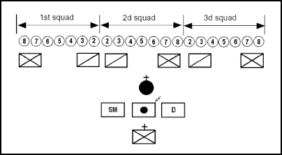 Figure B-2. Line Formation