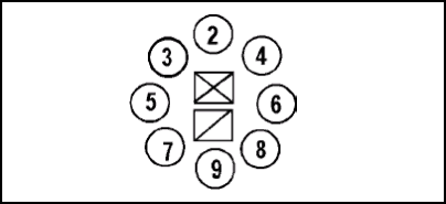 Figure B-6.  Circle Formation