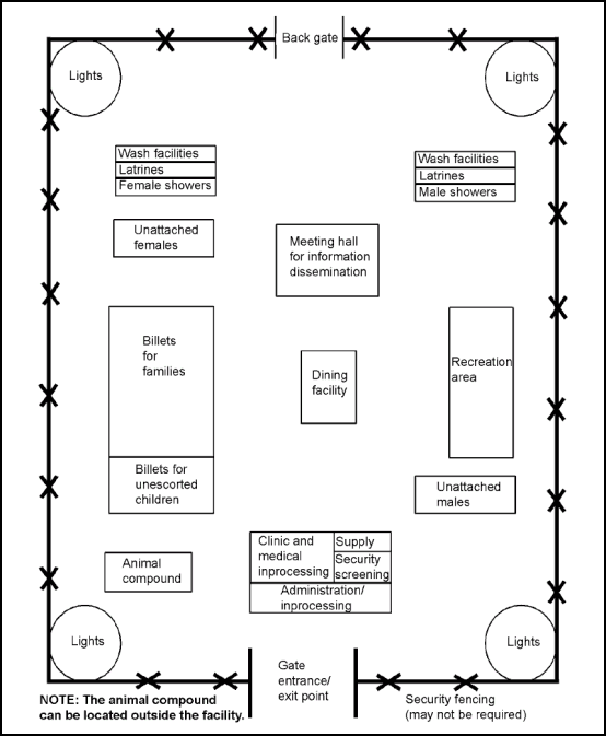 Figure 10-2. Sample HA I/R Facility