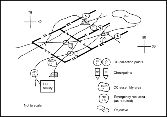 Figure 9-1. Sample DC Overlay